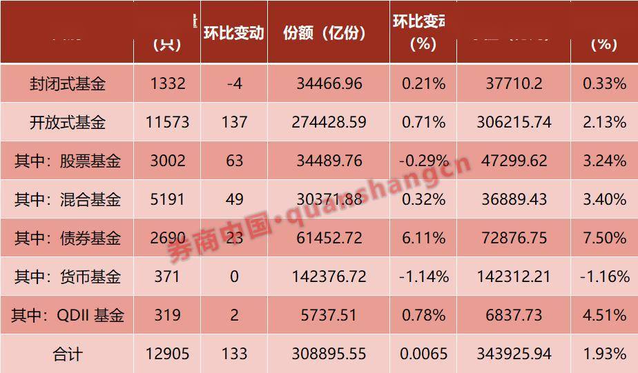 火爆！一亿变百亿！小公募迷你债基逆袭