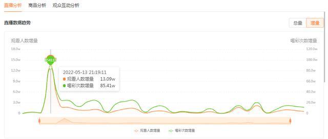 “信息天路”打通“大动脉” 数字“流量”变发展“增量”