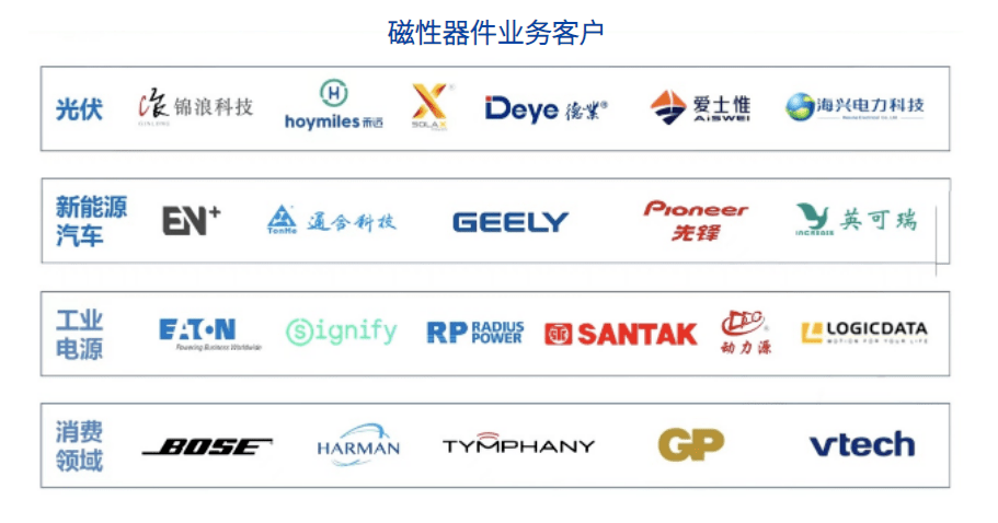 艾罗能源获得实用新型专利授权：“储能逆变器系统和储能系统”