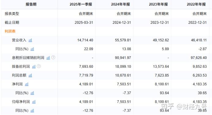 合肥立方制药发布2026-2028年股东分红回报规划，现金分红比例不低于30%