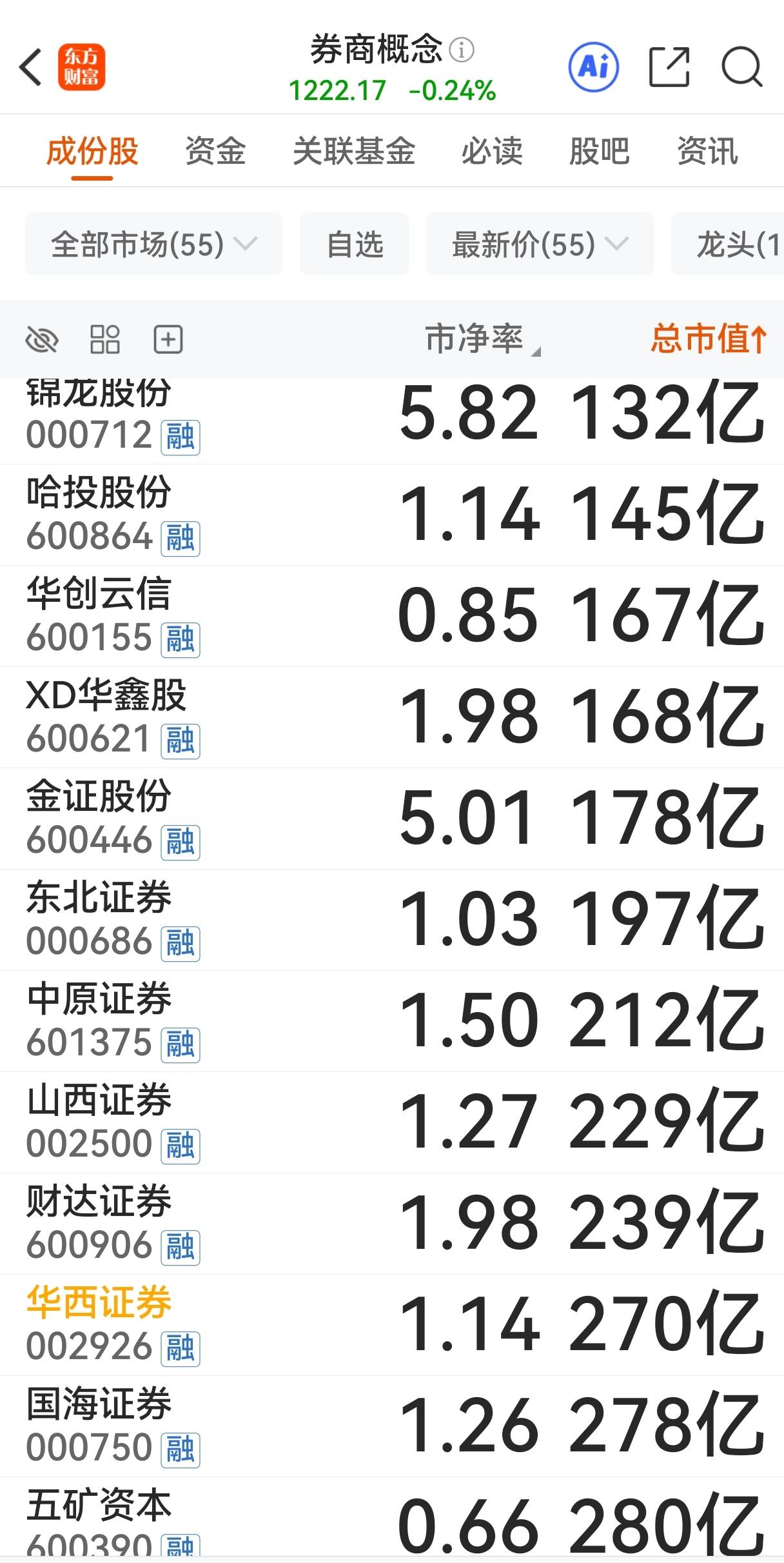 又一家券商债券业务受罚 去年以来处罚券商已超10家