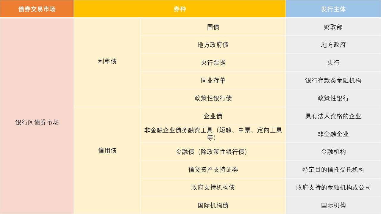 瑞银：外国投资者对中国债券市场的配置会进一步加大