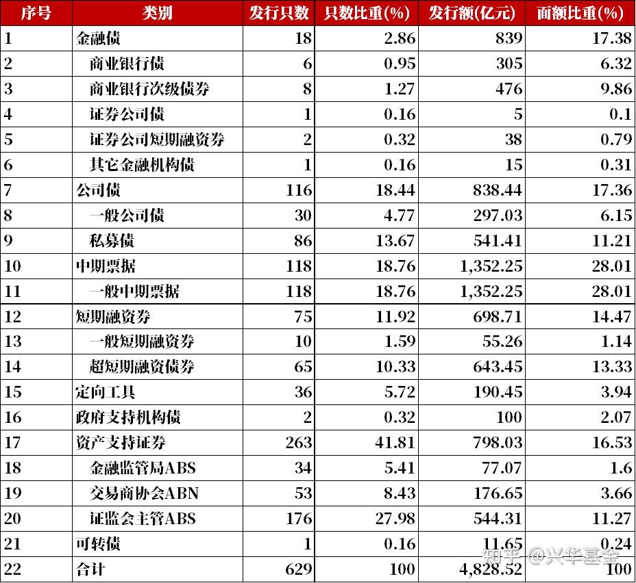 债市早参8月14日|7月社融增量环比减少，央行下属官媒解读；沪指创4年新高，长债剧烈波动