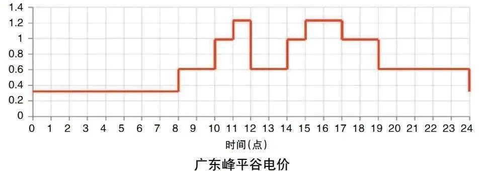 应用落地不够、车企参与不足、商业模式不清 多重难题掣肘车路云一体化进程