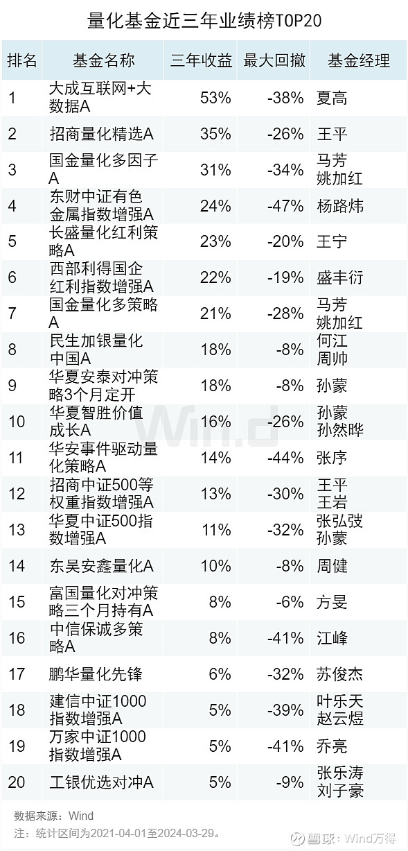 2024年公募基金十大新闻揭晓