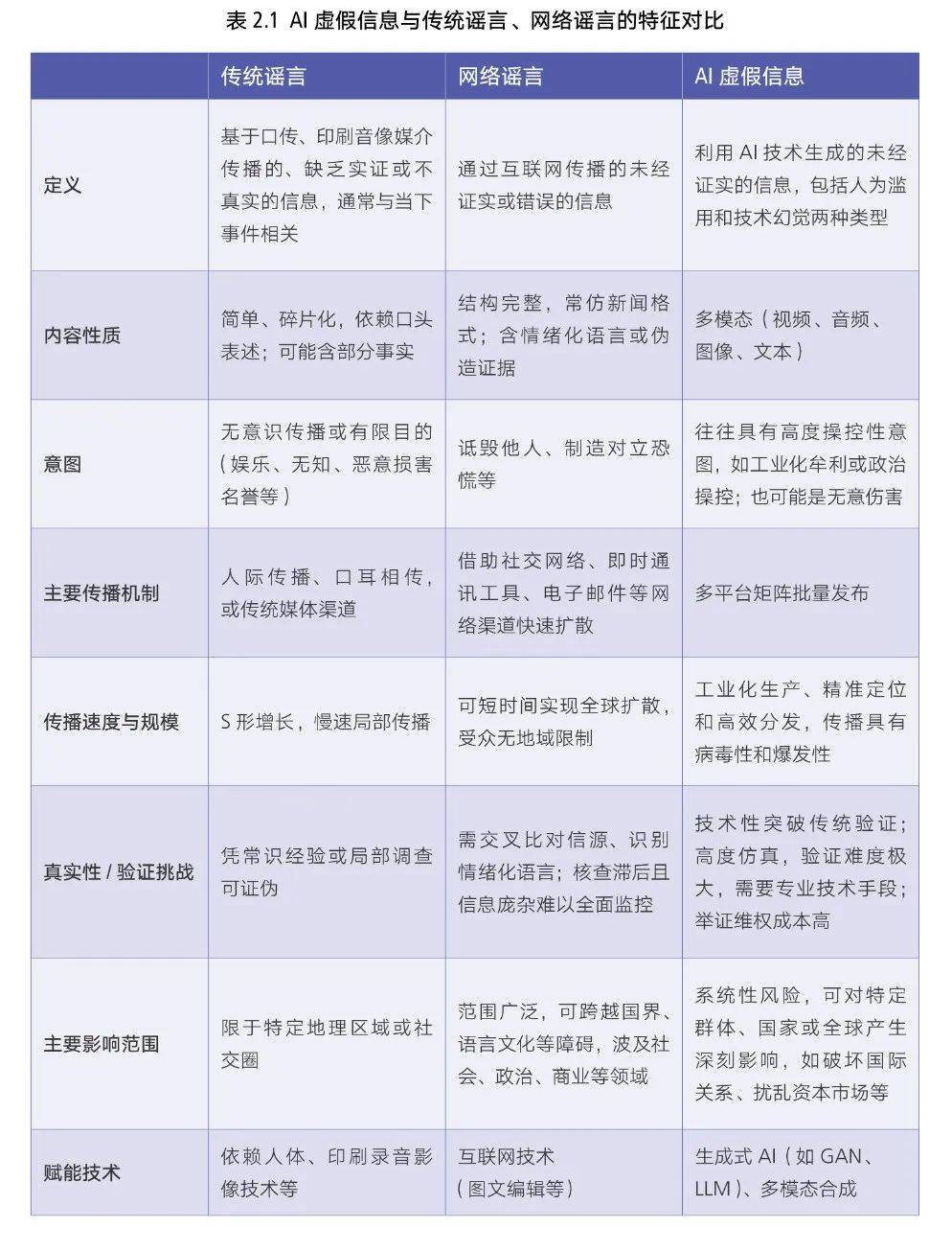 “AI谣言”为何易传播难防治？
