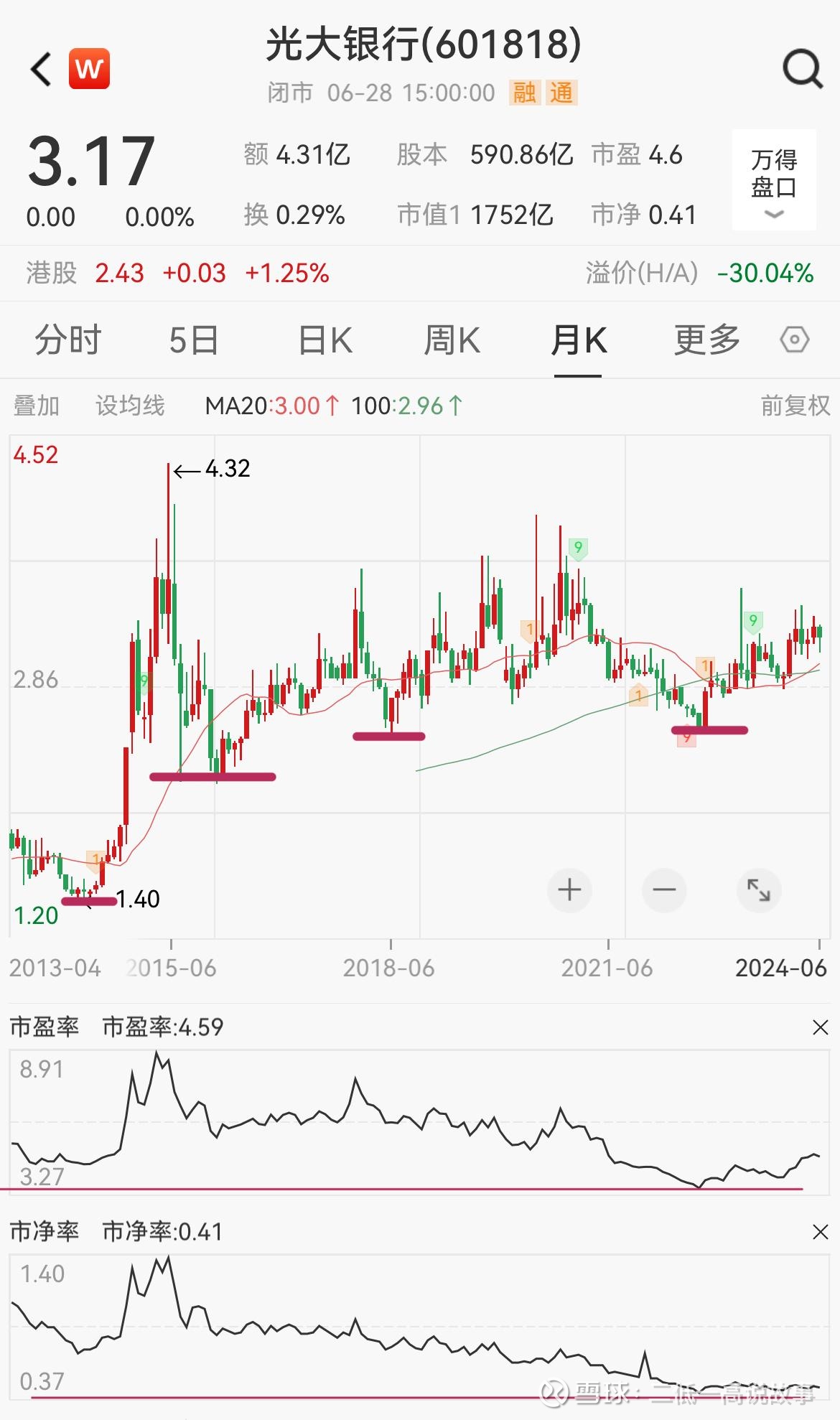 国海富兰克林基金赵晓东：关注红利及银行板块投资价值