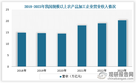 塔吉克斯坦小麦产量超55万吨