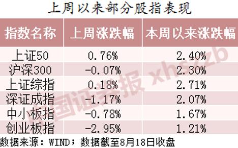2025年行情怎么走？私募最新研判！