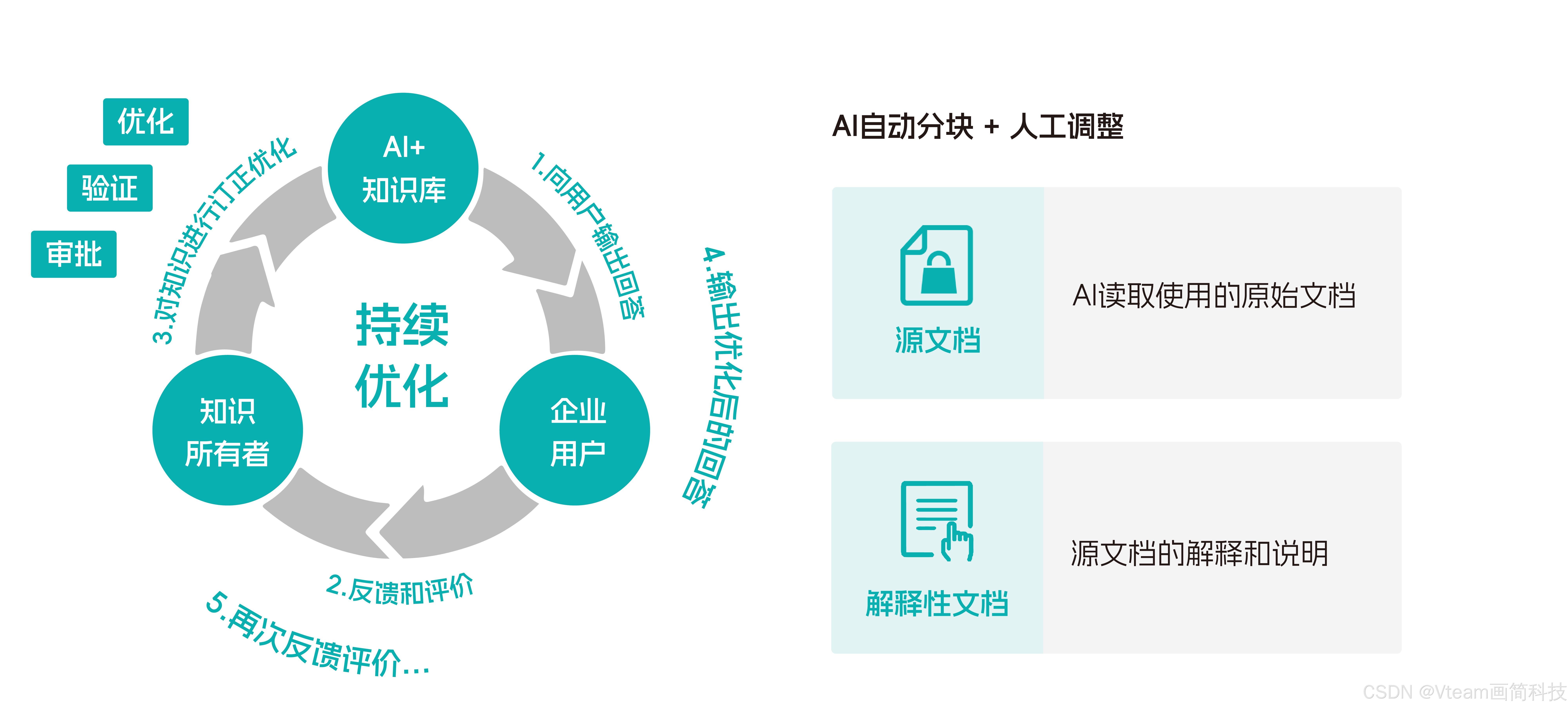 企业微信5.0正式发布， AI新能力、一体化办公新体验助企业内外提效