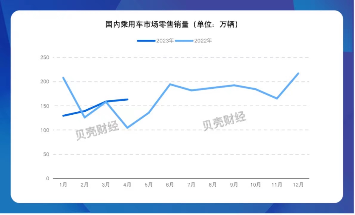 今年1-7月巴西汽车出口同比增长52.7%