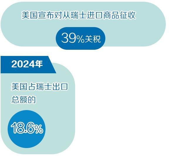 美关税政策对拉美地区企业影响有限但潜在风险持续