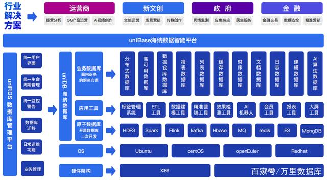 国产崖山数据库核心技术取得重大突破