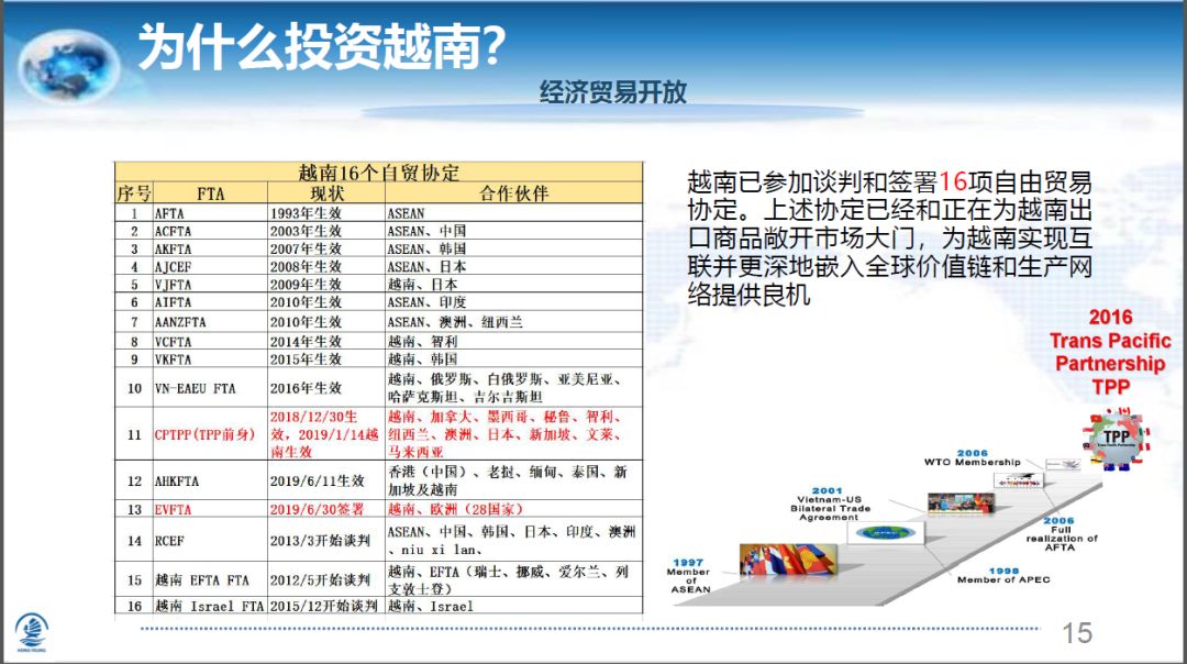 越南工贸部：出口数字化转型为越企国际化开辟新道路