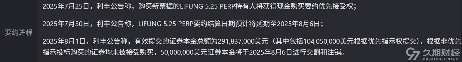 中资离岸债风控周报（8月18日至22日 ）：一级市场发行回暖 二级市场多数上行
