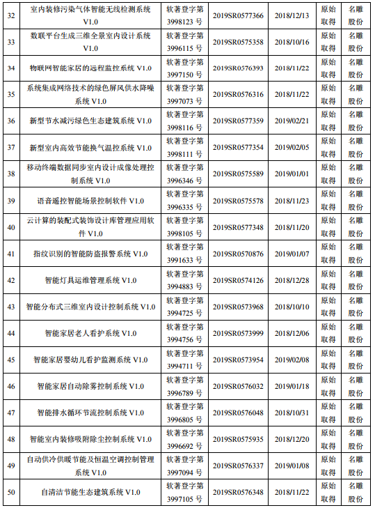 浩洋股份新注册《基于Gin框架的云服务灯具集成系统V1.0.0》项目的软件著作权