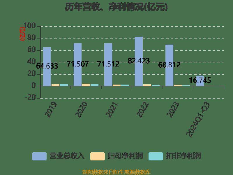 中国卫星（600118）2025年中报简析：增收不增利，公司应收账款体量较大