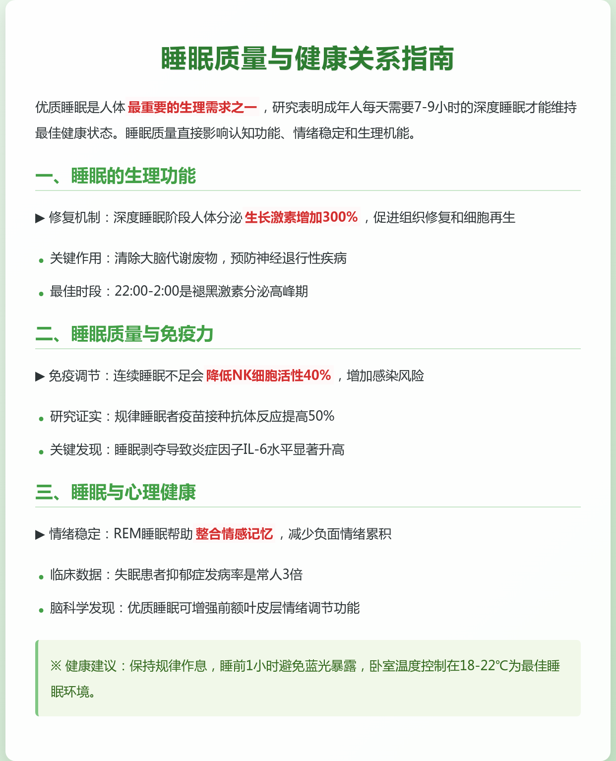 研究：睡眠规律有助于心力衰竭患者康复