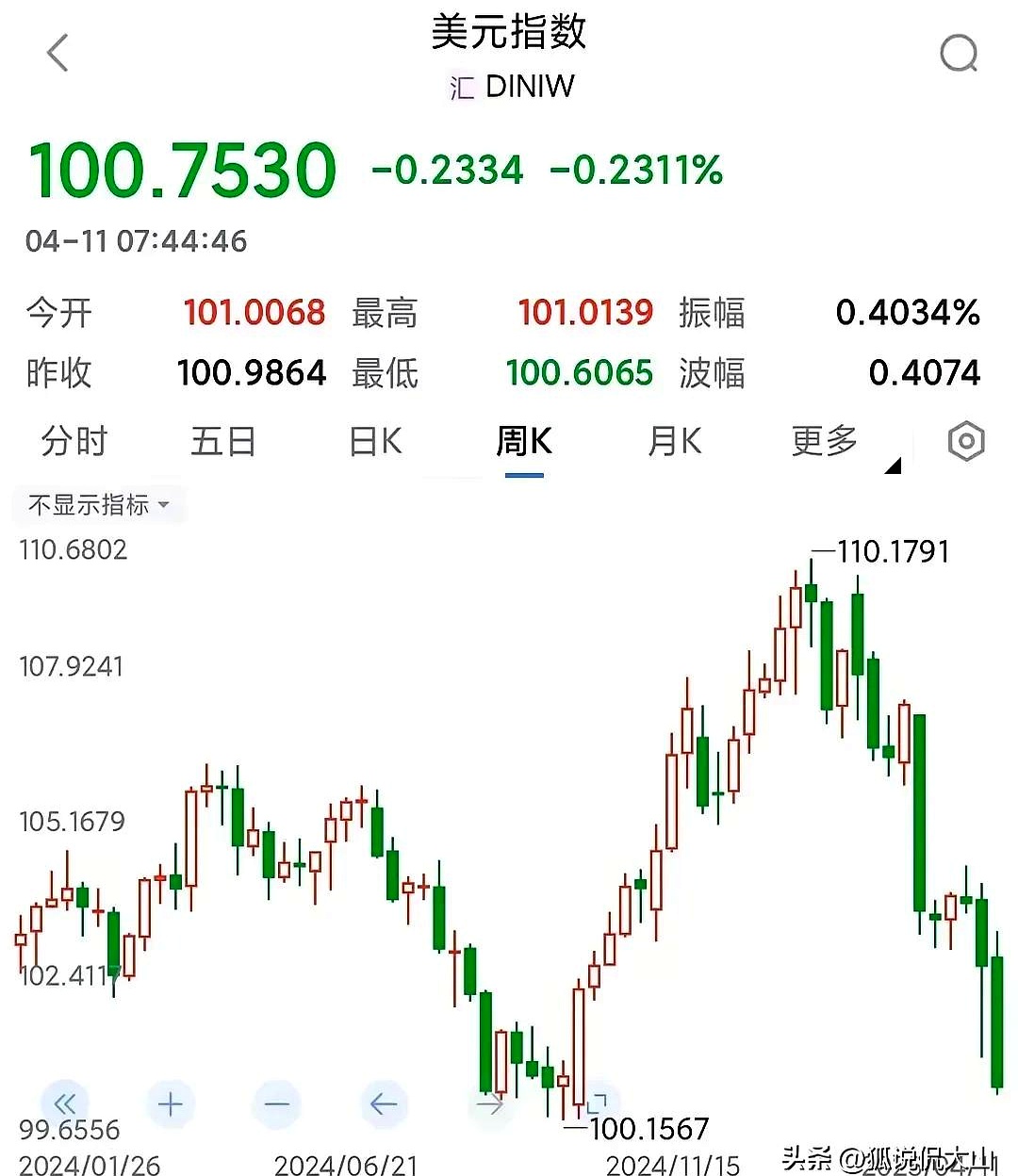 美债周二走势分化 投资者抛售长期债券