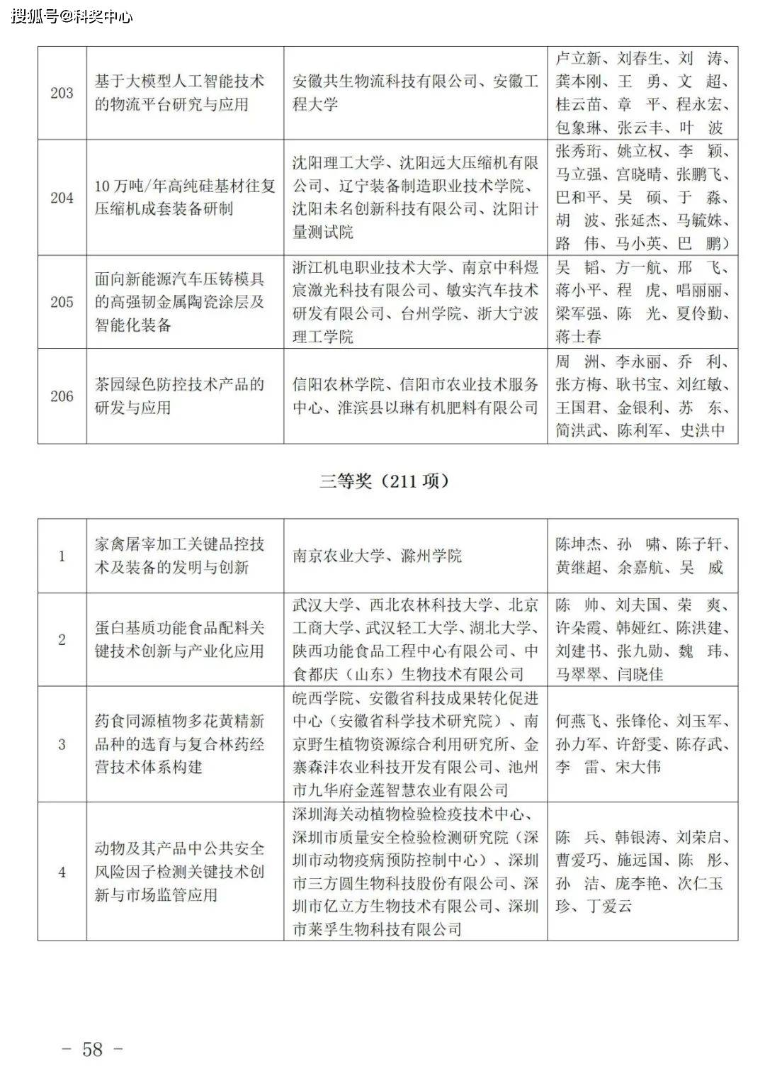 2024年度上海市科学技术奖揭晓