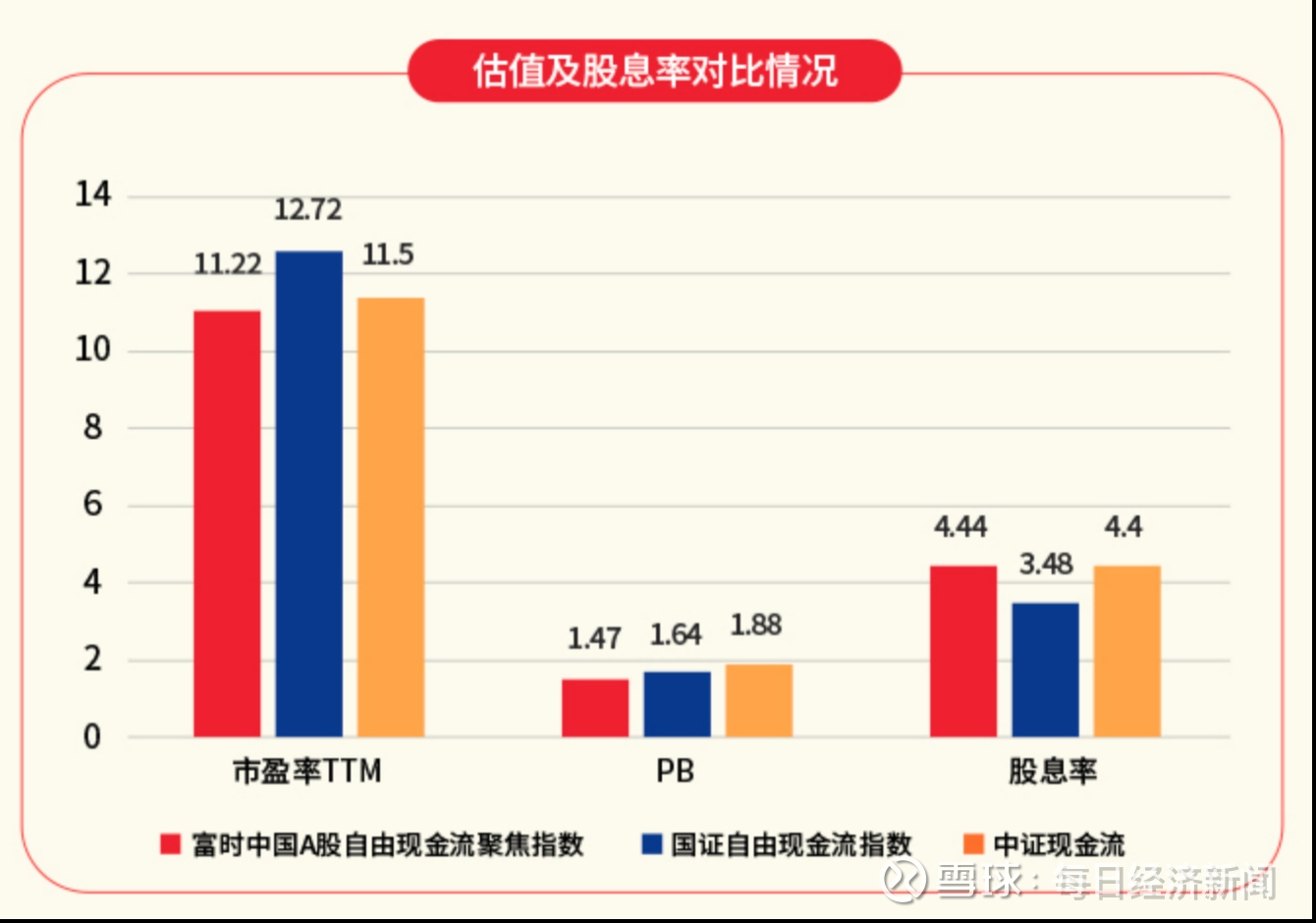 瞄准“现金奶牛”，华夏自由现金流ETF获批
