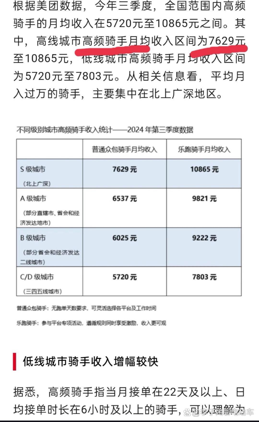 美团发布2025年Q2财报：季度营收918亿元，同比增长11.7%