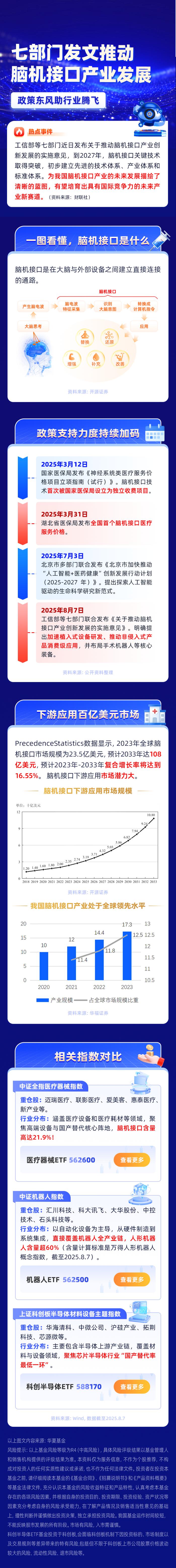科学与健康｜脑机接口新技术助力精准识别肿瘤边界