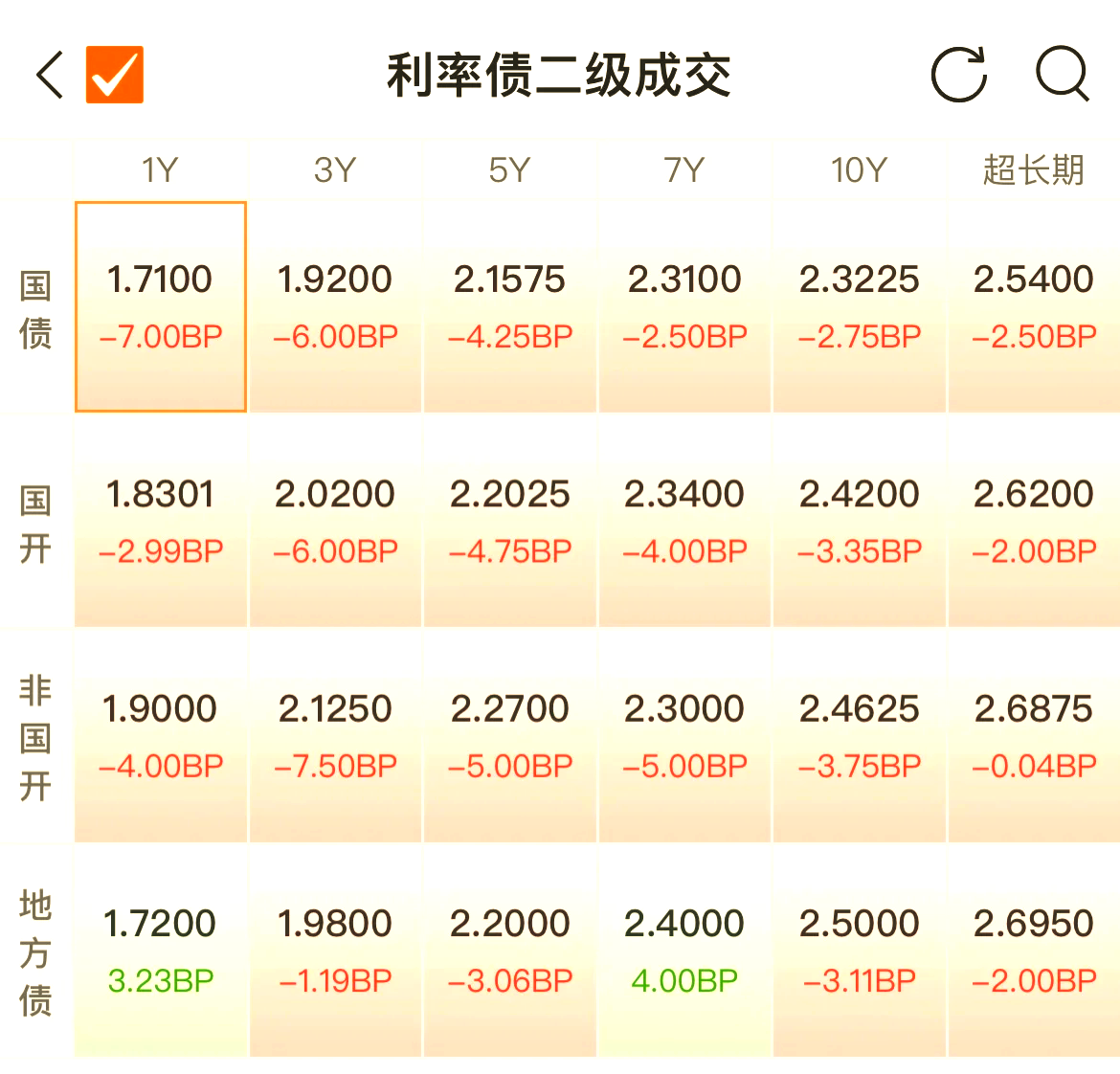 债市大调整！