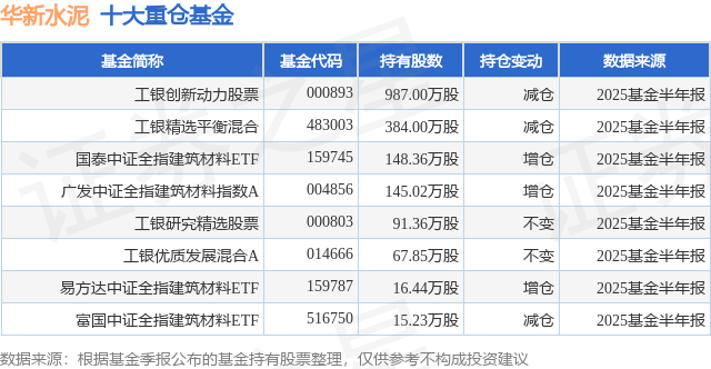 华新水泥（600801）2025年中报简析：净利润同比增长51.05%，盈利能力上升