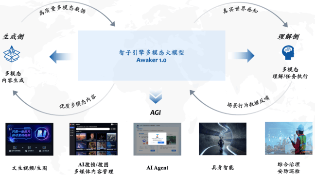 国产视频大模型应用正深入