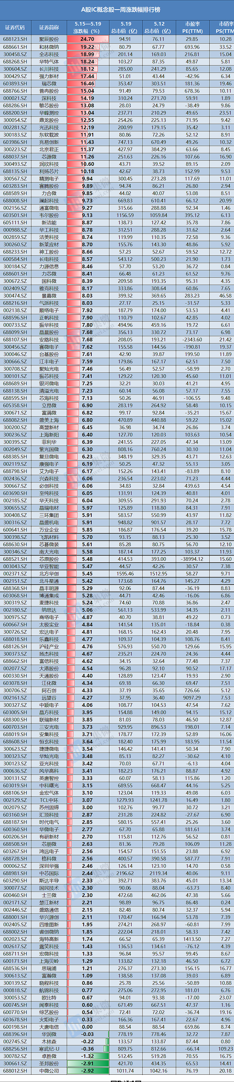 圣邦股份：截至2025年6月30日股东数量为48,393
