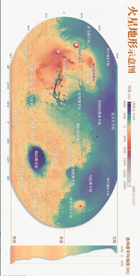 我国科学家发现火星存在固态内核