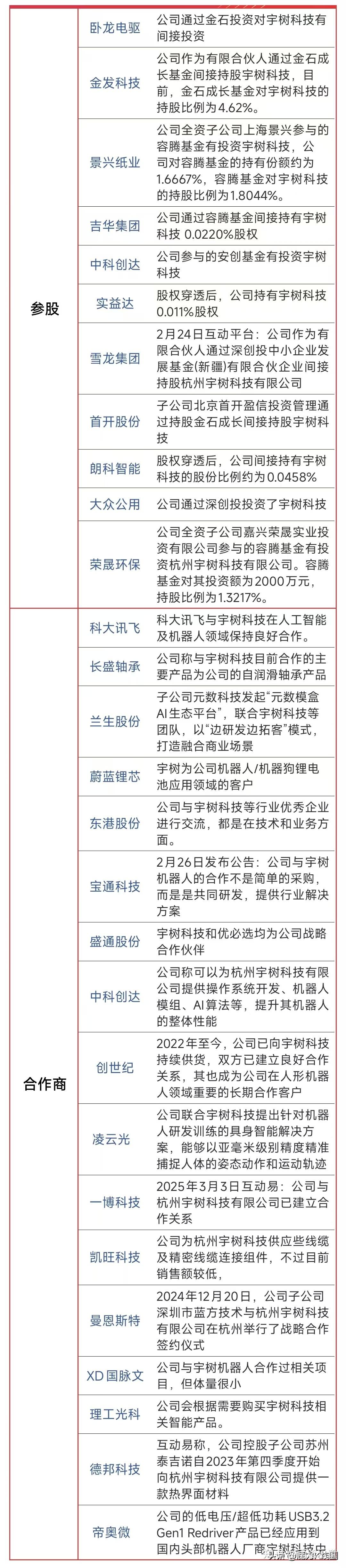 A股开市临近，人形机器人火了！概念股还能买吗？基金有这些动作