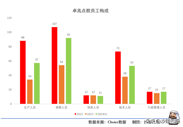 卓兆点胶获得实用新型专利授权：“翻转模组及作业机械”