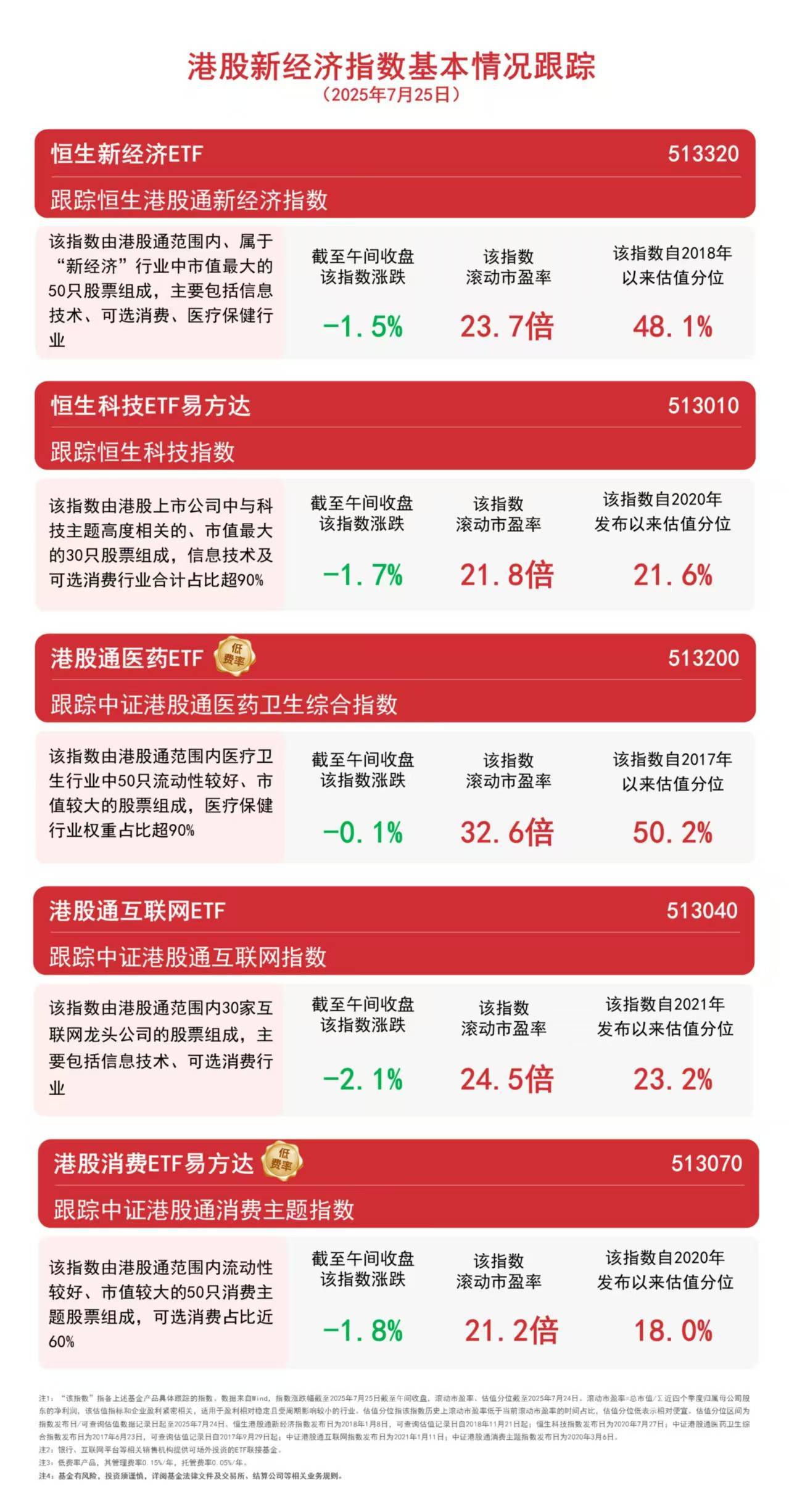 港股通科技ETF基金（159101）上市表现亮眼 科技投资新窗口受追捧