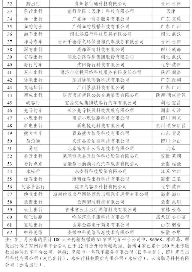 报告显示：网约车抽成比例随条件变化而波动