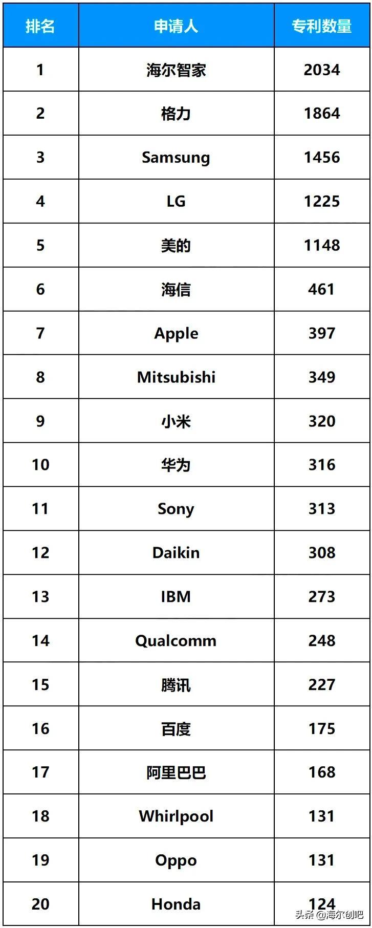海尔智家获得发明专利授权：“空调控制方法、装置、电子设备、存储介质及产品”
