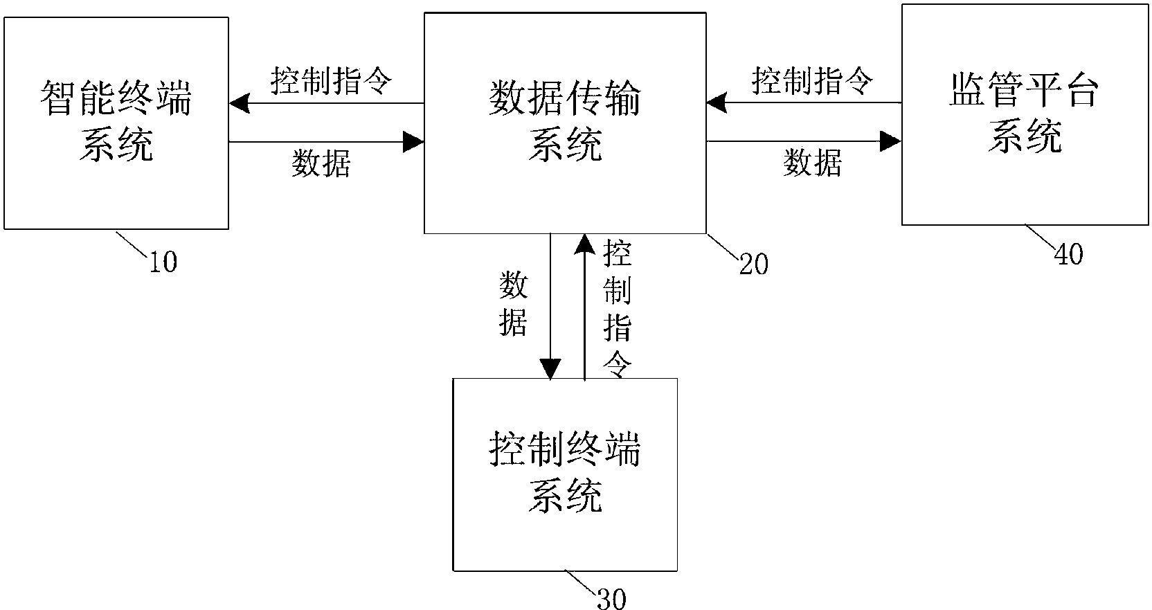 海尔智家获得发明专利授权：“一种终端控制系统的控制方法及终端控制系统”