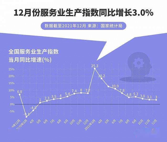 信息传输、软件和信息技术服务业生产指数同比增长12.1％