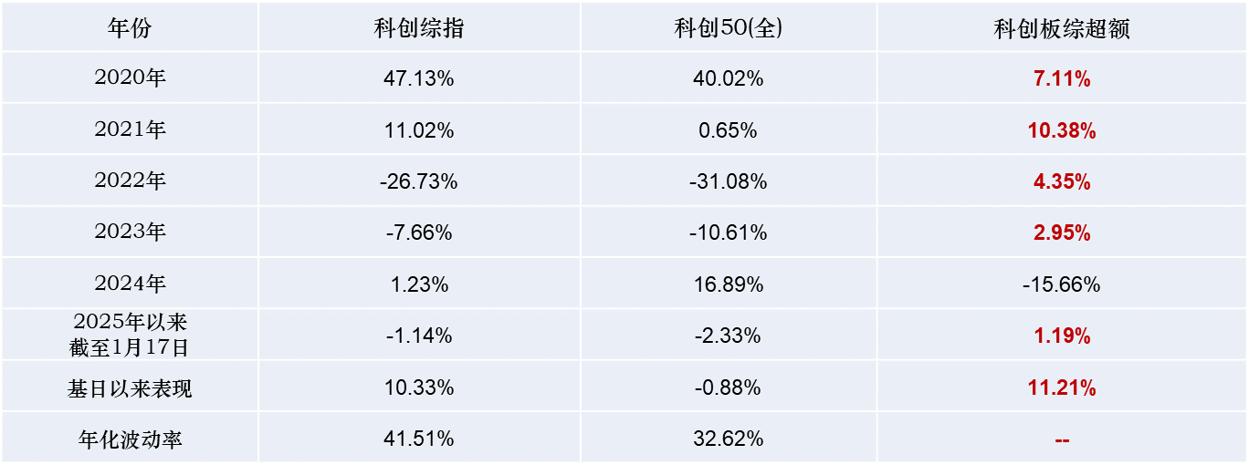 2025年全球创新指数：中国跻身前十