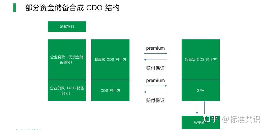 李家超：研究让投资者在单一平台集中管理及相互抵押股票和债券等不同资产
