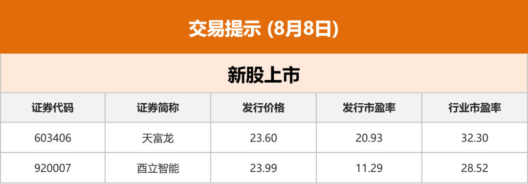 债市早参9月17日 | 国务院公布政府债务情况和“化债”成绩单；债市陷僵局，央行会否重启买债？