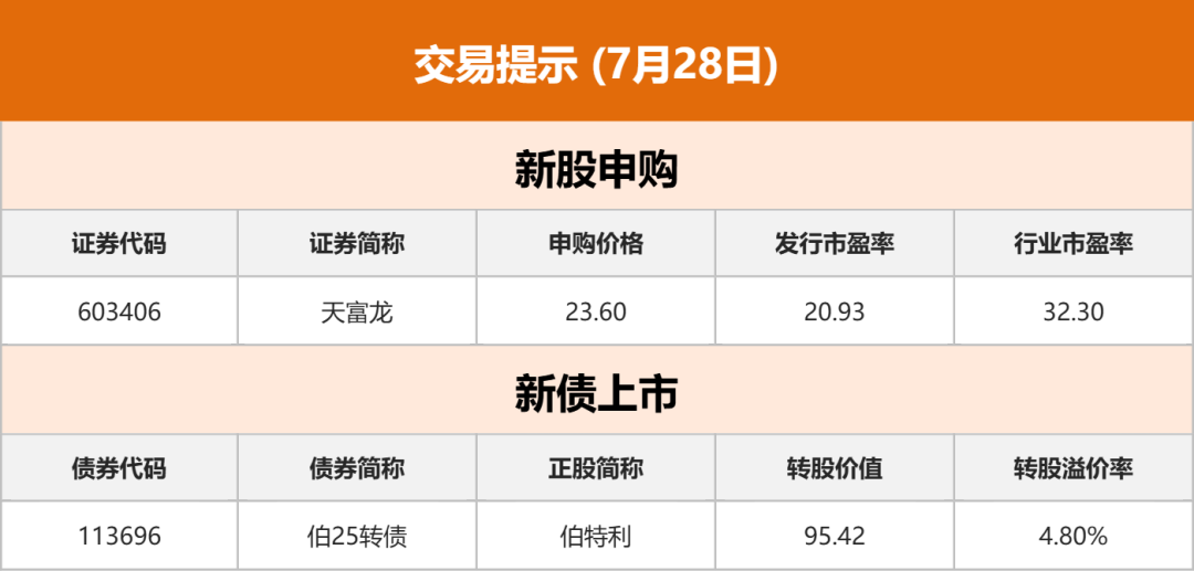 债市早参9月17日 | 国务院公布政府债务情况和“化债”成绩单；债市陷僵局，央行会否重启买债？