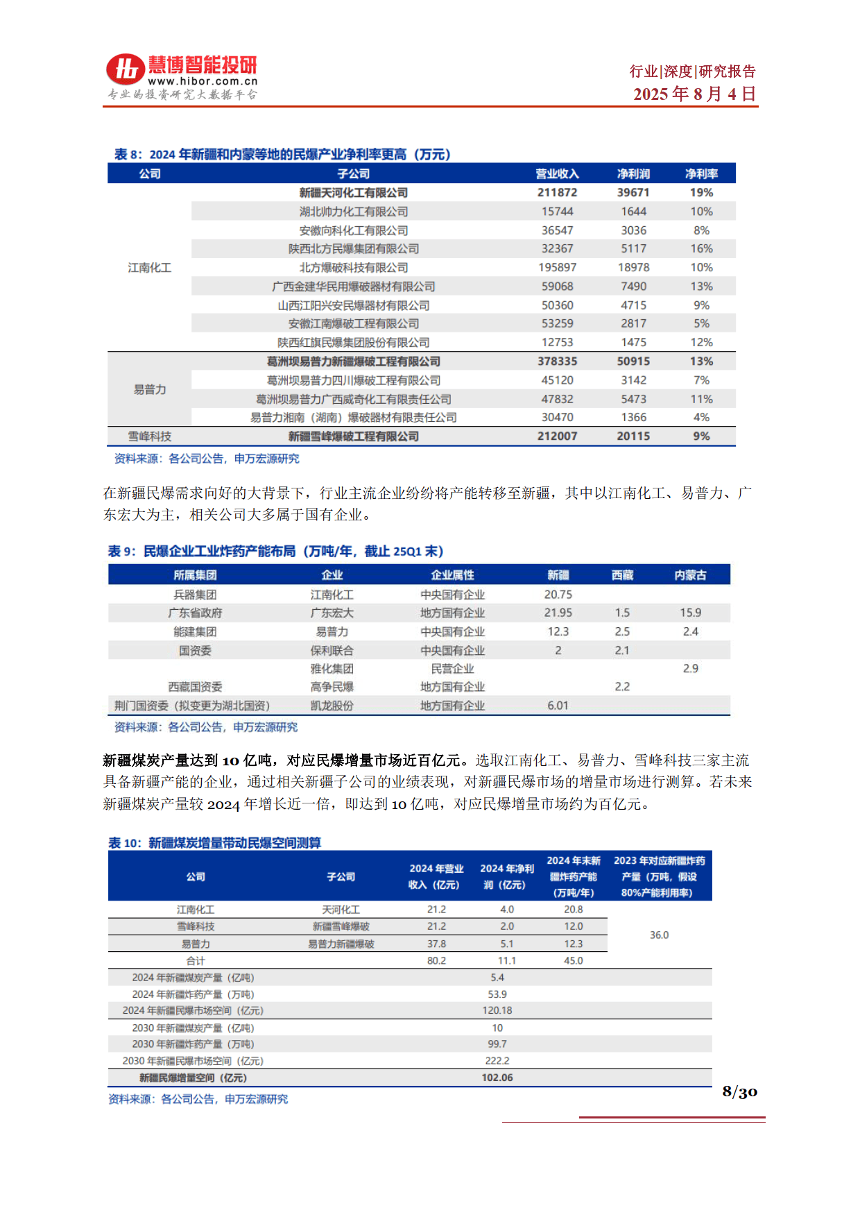 易普力：2025年1-6月新签或开始执行的爆破服务工程类日常经营合同金额合计达到79.91亿元
