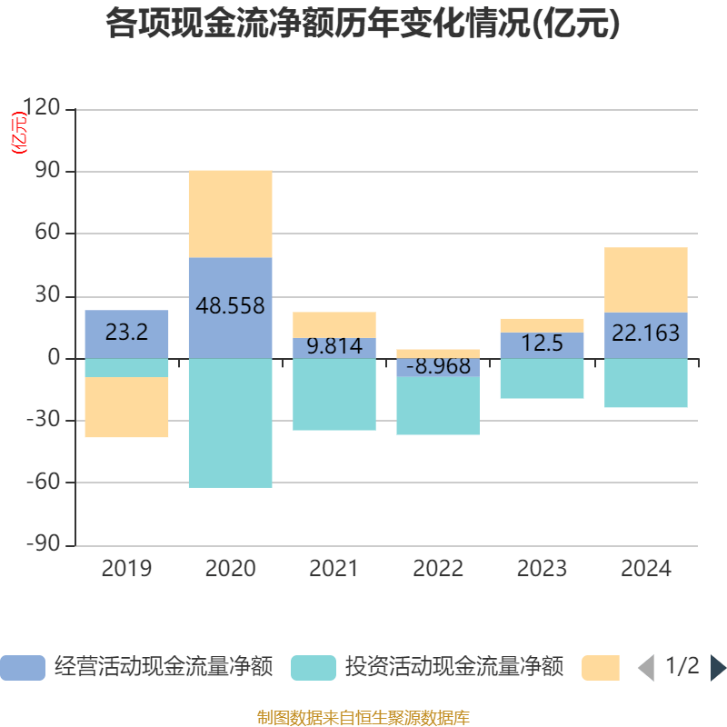 2025年第一季度阿联酋GDP同比增长3.9%，非石油经济对GDP贡献率创下77.3%的历史新高