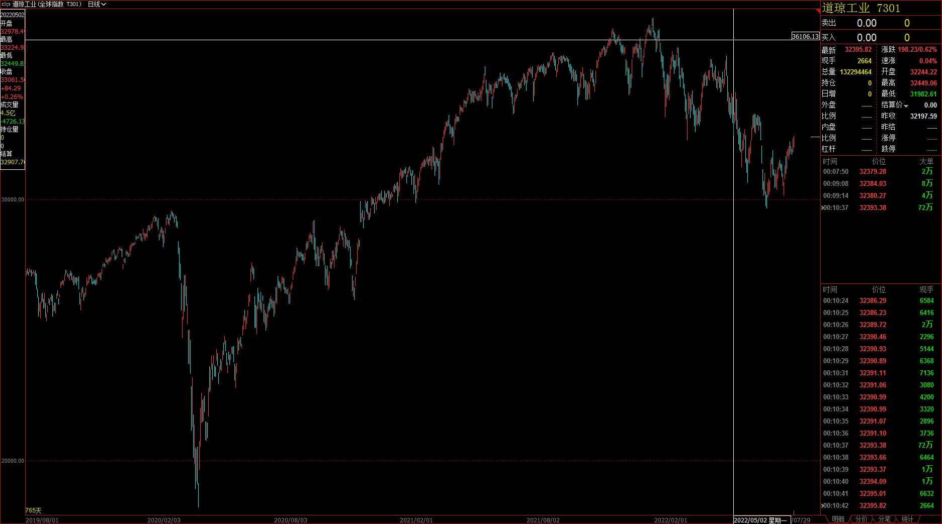 二季度德国GDP环比下降0.3%
