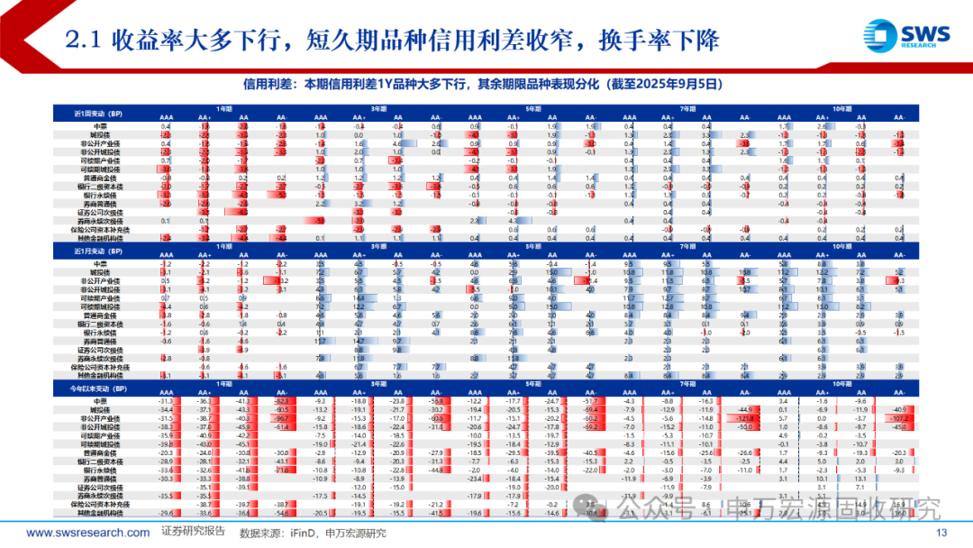 债市日报：9月18日