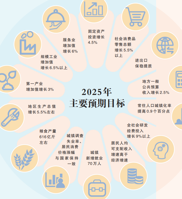 高质量完成“十四五”规划丨“十四五”时期我国科技创新能力稳步提升