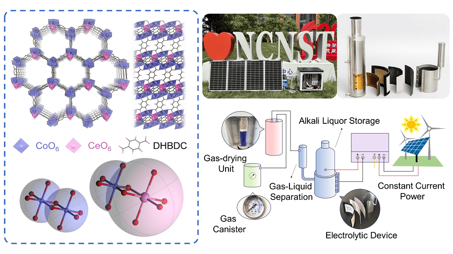 我国科研团队研发出新型氢负离子原型电池