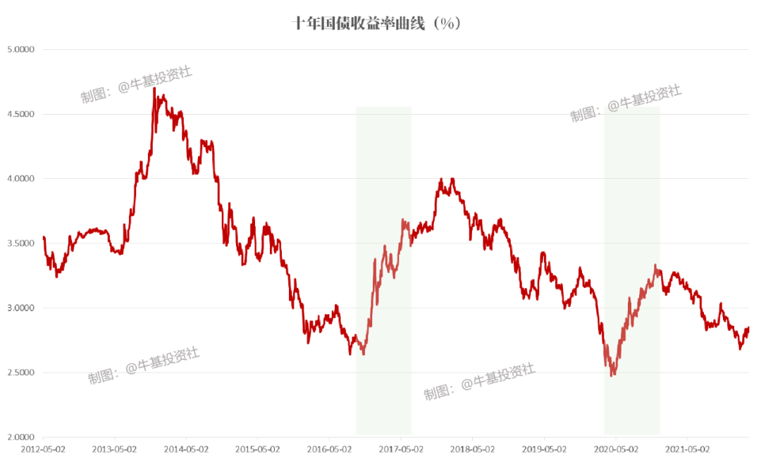 淳厚基金：资金波动提升，收益率曲线趋于平坦
